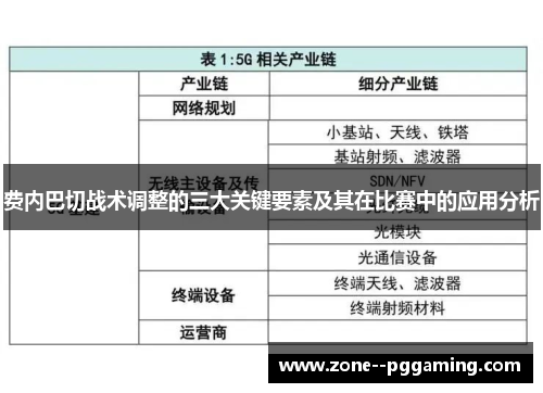 费内巴切战术调整的三大关键要素及其在比赛中的应用分析
