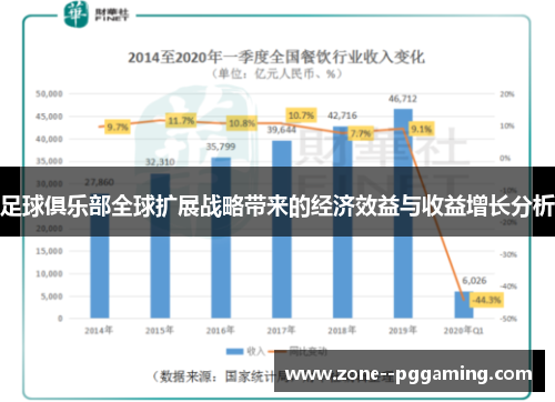 足球俱乐部全球扩展战略带来的经济效益与收益增长分析