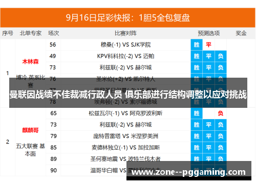曼联因战绩不佳裁减行政人员 俱乐部进行结构调整以应对挑战