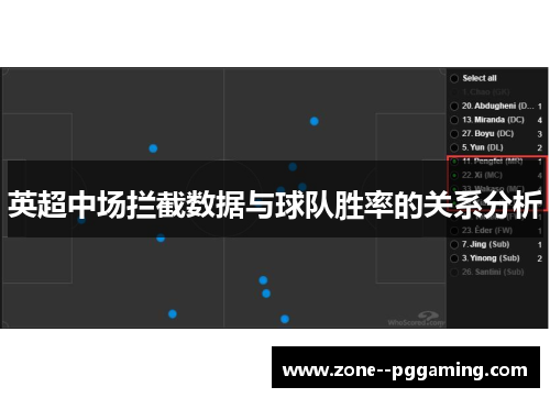 英超中场拦截数据与球队胜率的关系分析